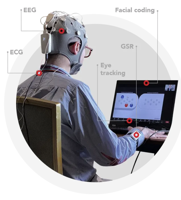 Test your assets on your target customers